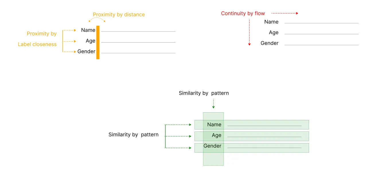 Illustration showing Gestalt and Atomic Design working together