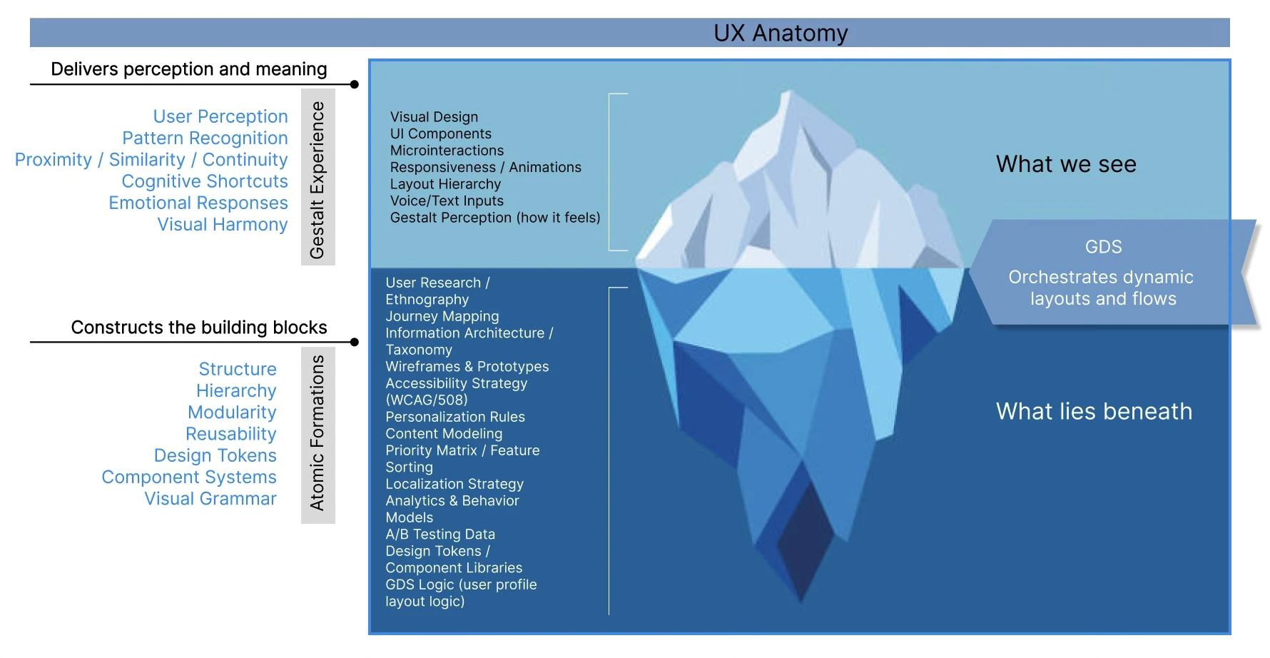 Overview of Agentic Design Systems