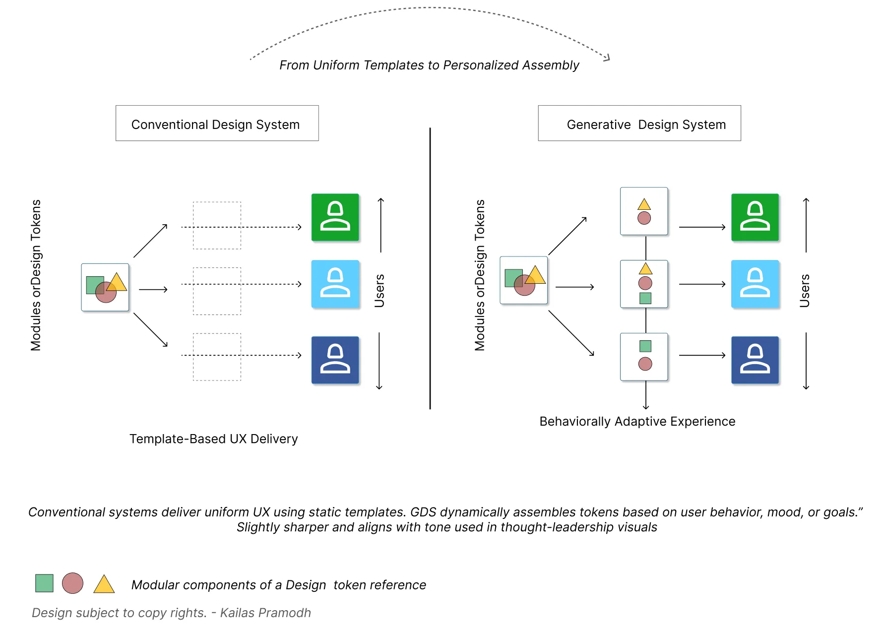Agentic Design Systems cover image