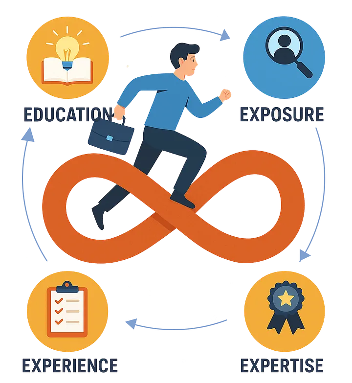 Four magical E's + Endurance cycle diagram