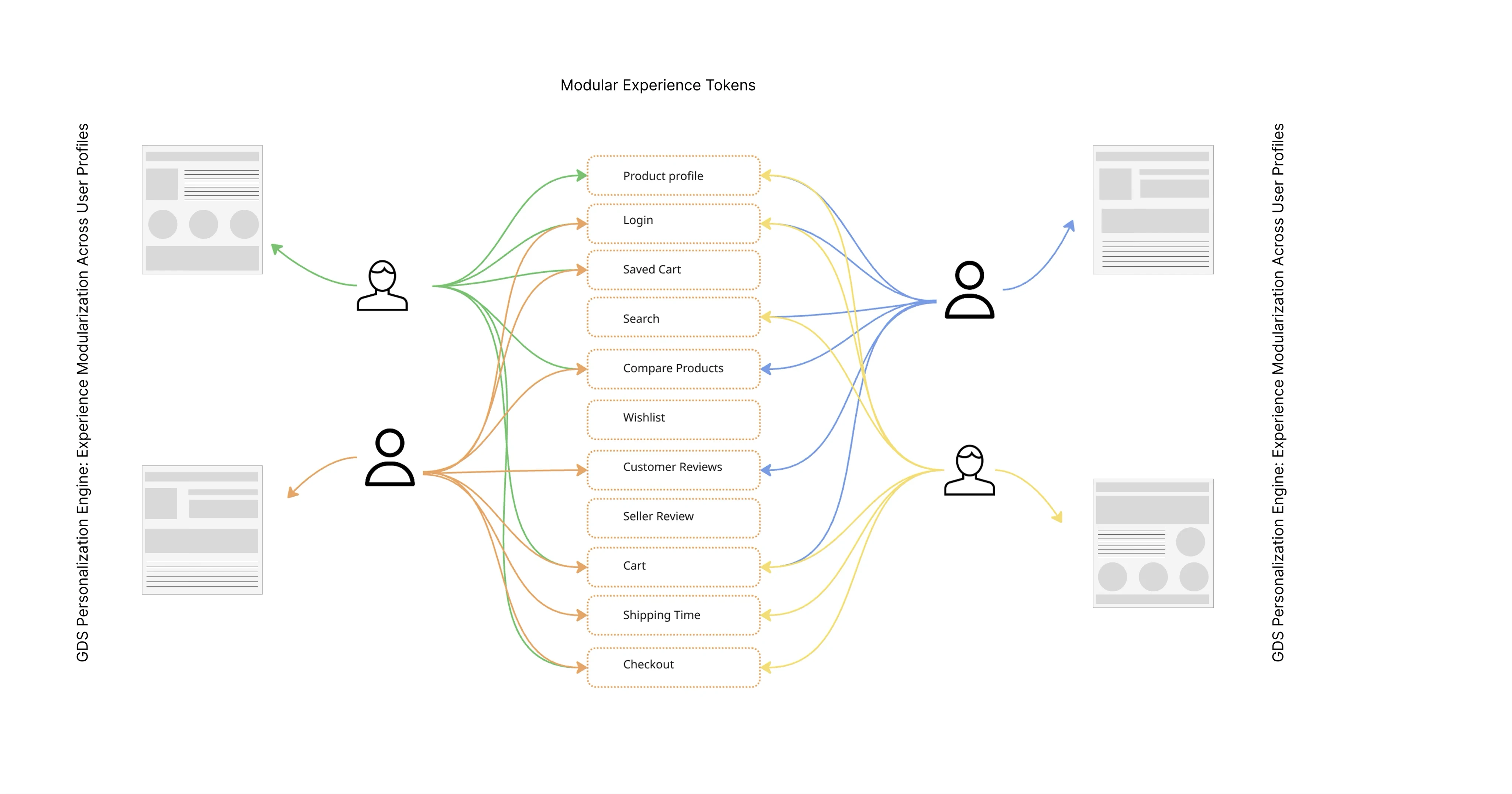 Today’s e-commerce vs ADS-powered e-commerce illustration