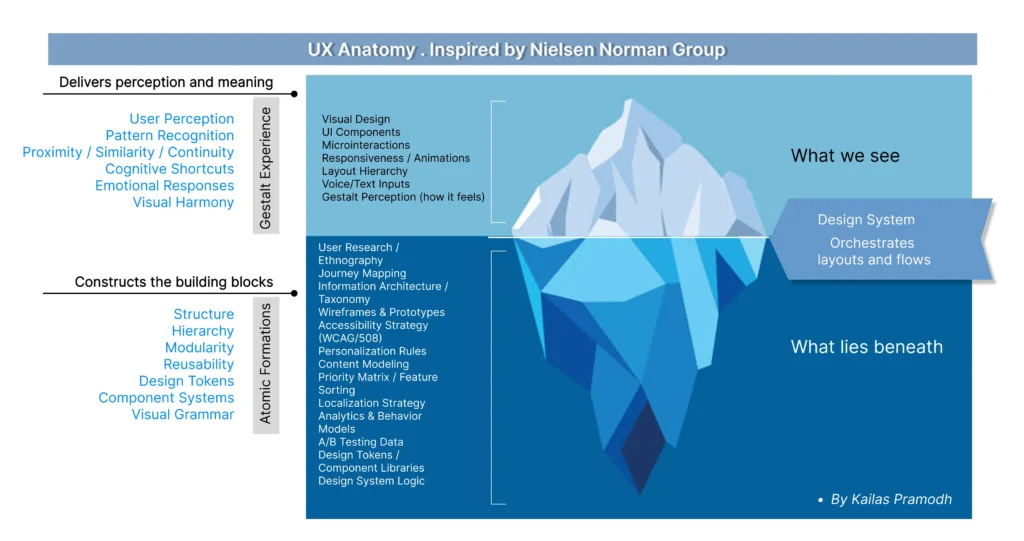 UX Anatomy